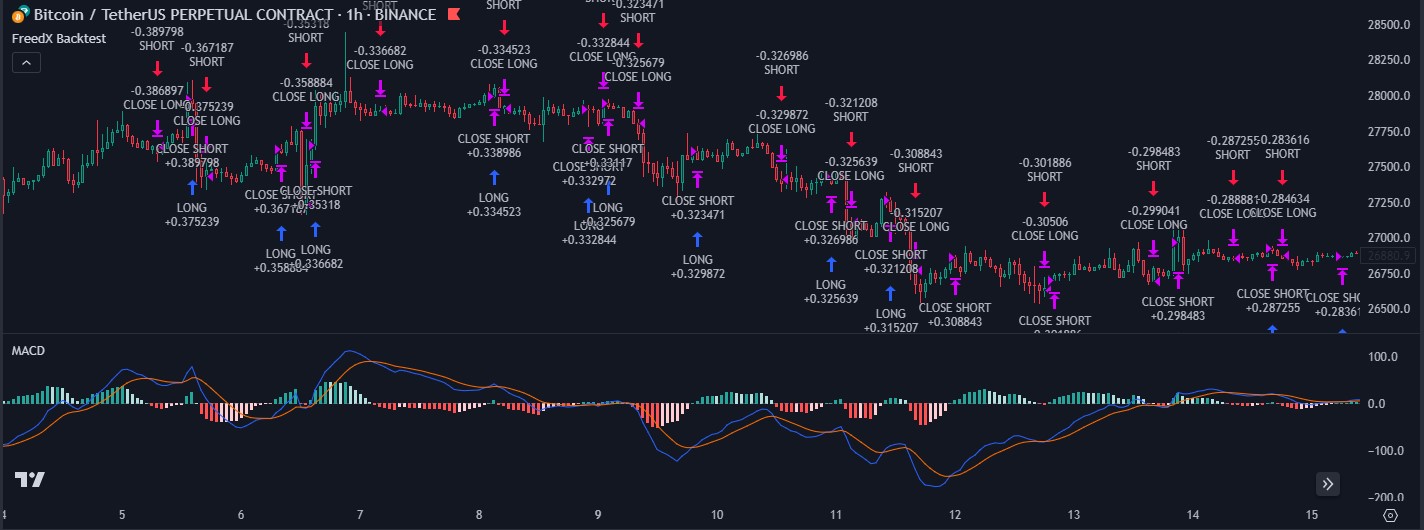 MACD Chart