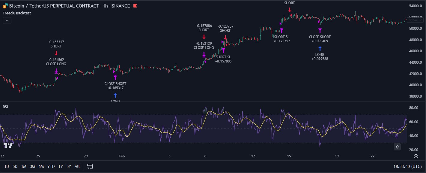 RSI Chart