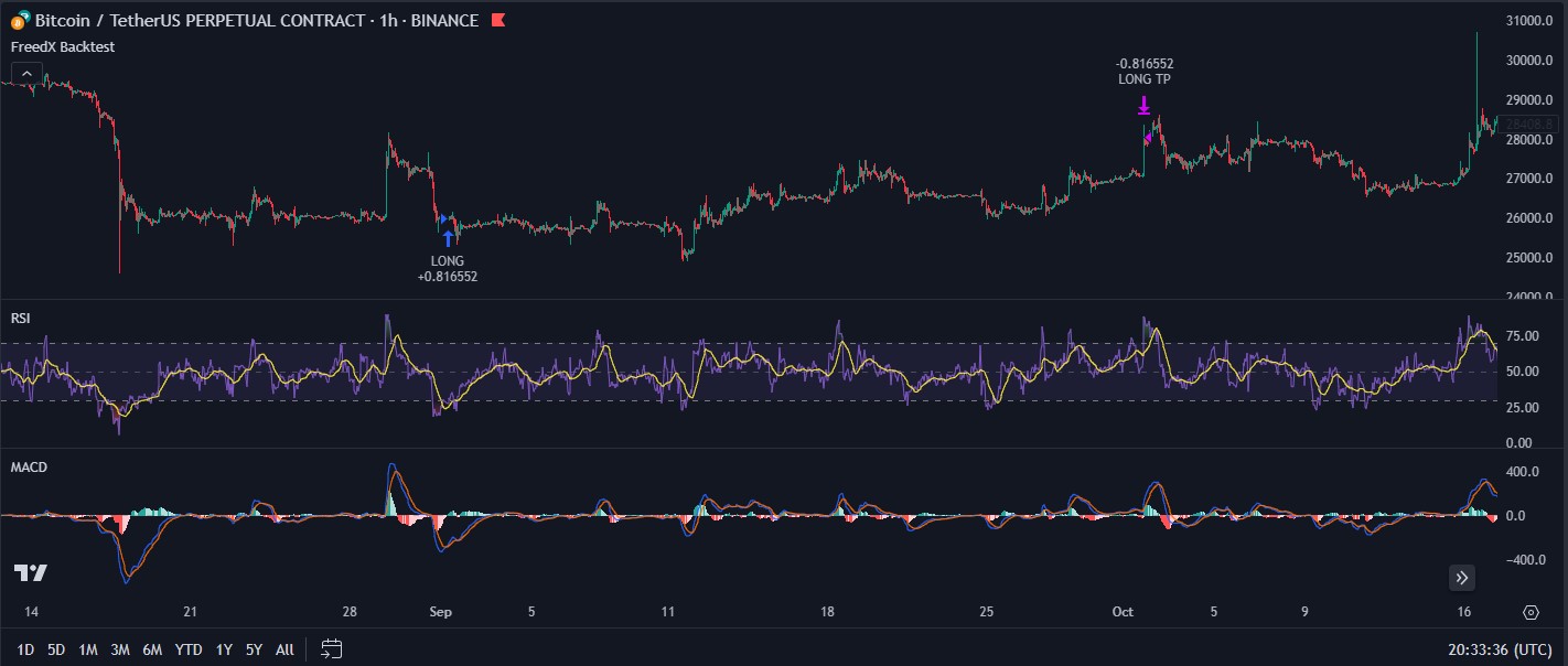 MIX Chart