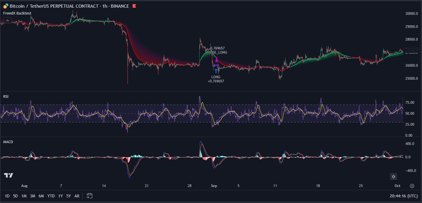 MIX Chart